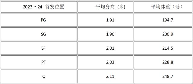 赏金女王-24状元热门：法国独角兽vs锋线潜力股vs康大巨灵神